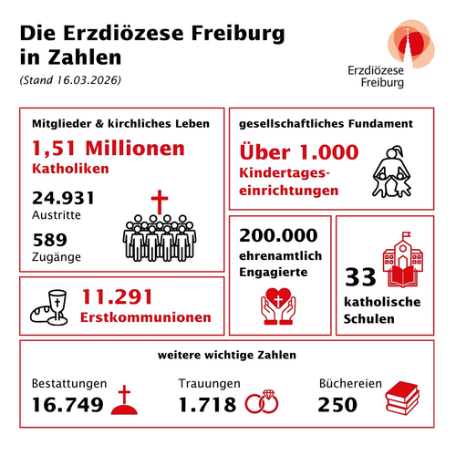 Quelle: Erzdiözese Freiburg
